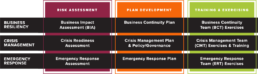 business resiliency, crisis management, emergency response